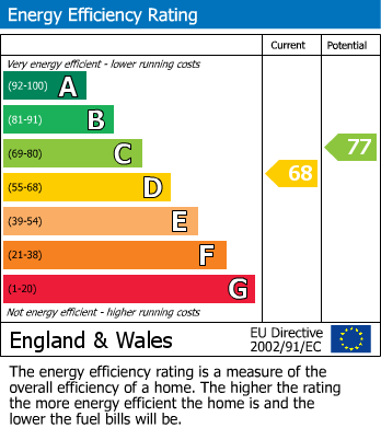 EPC graph for Berkhamsted, Hertfordshire