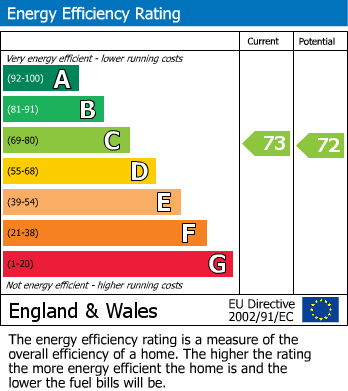 EPC graph for Berkhamsted, Hertfordshire