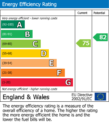 EPC graph for Felden, Hertfordshire