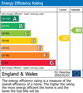 EPC graph for Berkhamsted, Hertfordshire